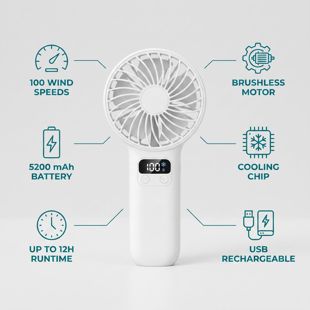 Funktionsoversigt: 100 hastigheder, 5.200 mAh batteri, 12 timers driftstid